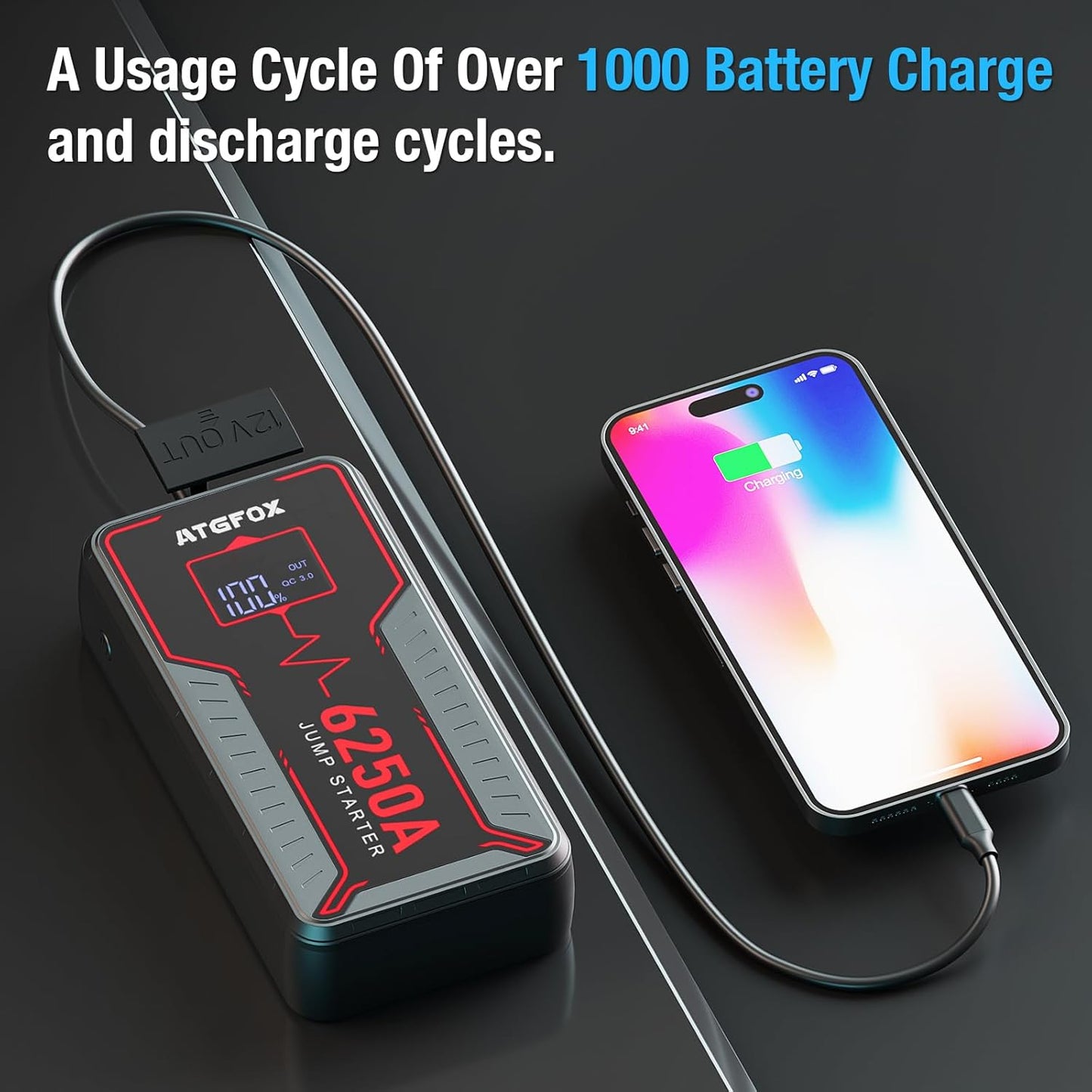 6250A Jump Starter Portable with Smart Clamp, ATGFOX 12V UltraSafe Car Battery Booster Pack for Trucks, up to 8.5L Gas/6.0L Diesel, Jump Box, 16000mAh Power Bank & Jumper Cables, Quick Charge