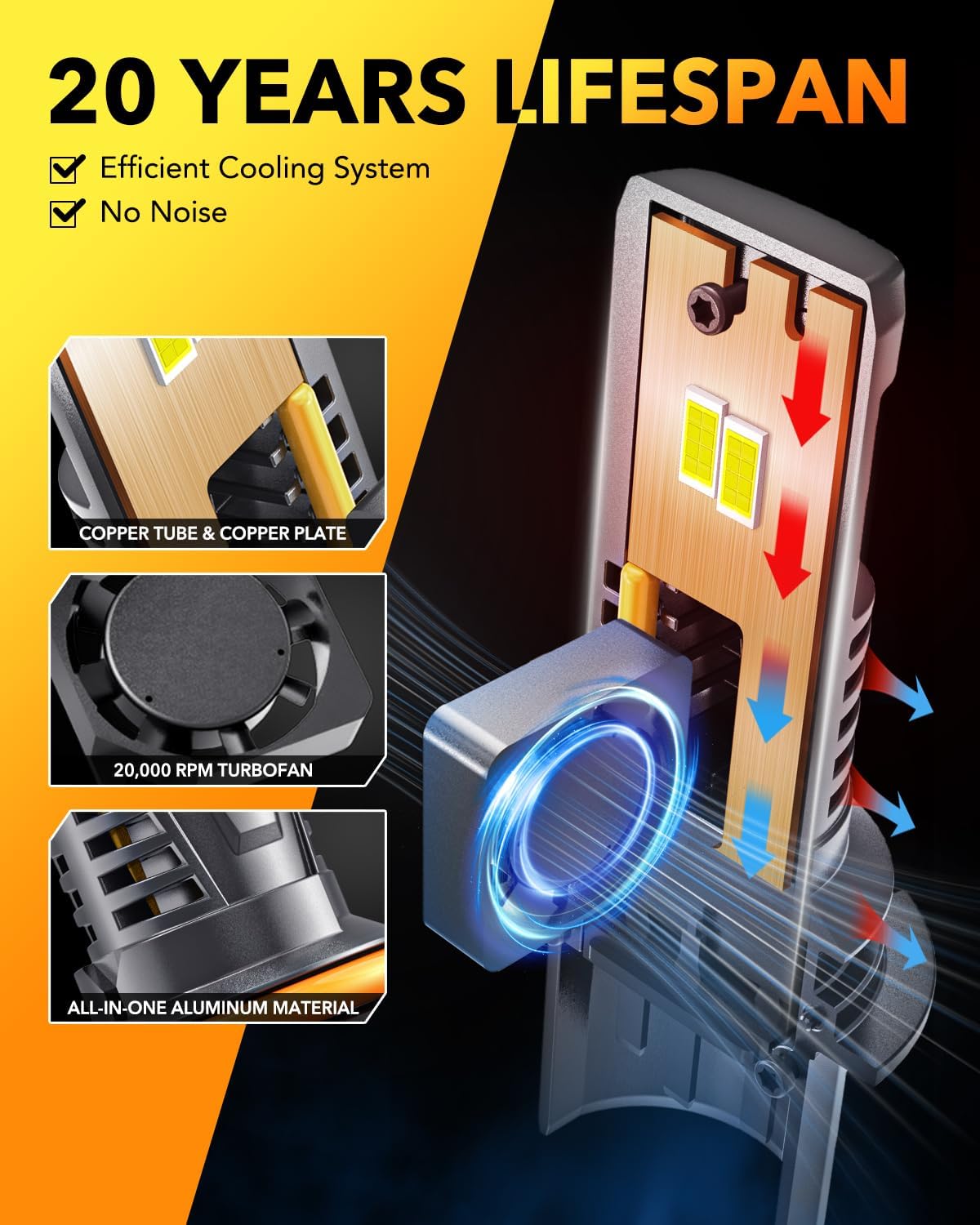 OXILAM 9007/HB5 LED Bulbs 10X Ultra-Brighter 60,000LM Than Halogen, 3 Min Quick Install, 20 Years Lifespan, No Flicker, 99% Compatibility