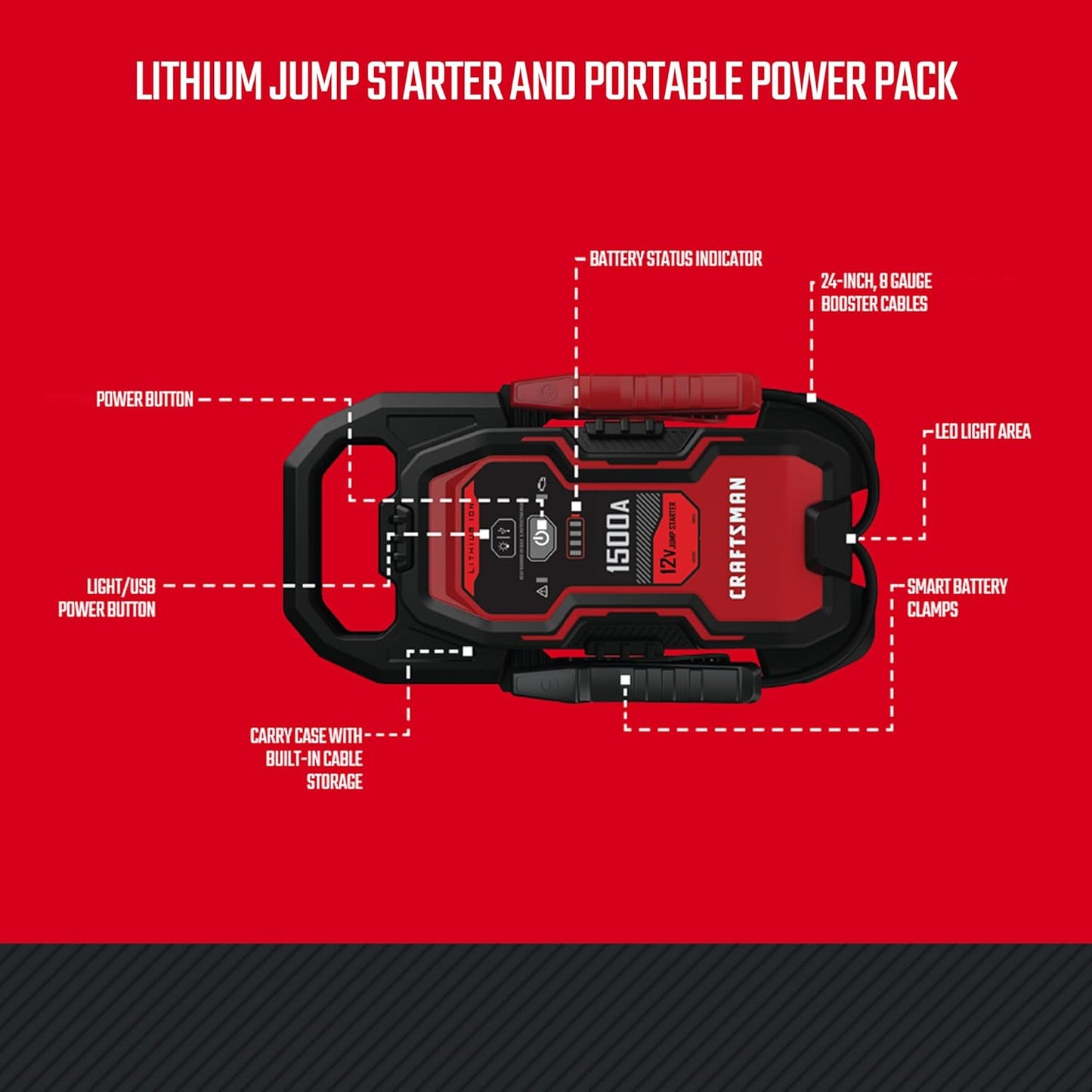 CRAFTSMAN Lithium Jump Starter and Portable Power Pack, CMXCESM264, 3-in-1, 2.4 Amp USB Port, LED Light, 1500 Amps, 12 Volt, for Motorcycle, Car, SUV, Truck, and Marine Batteries