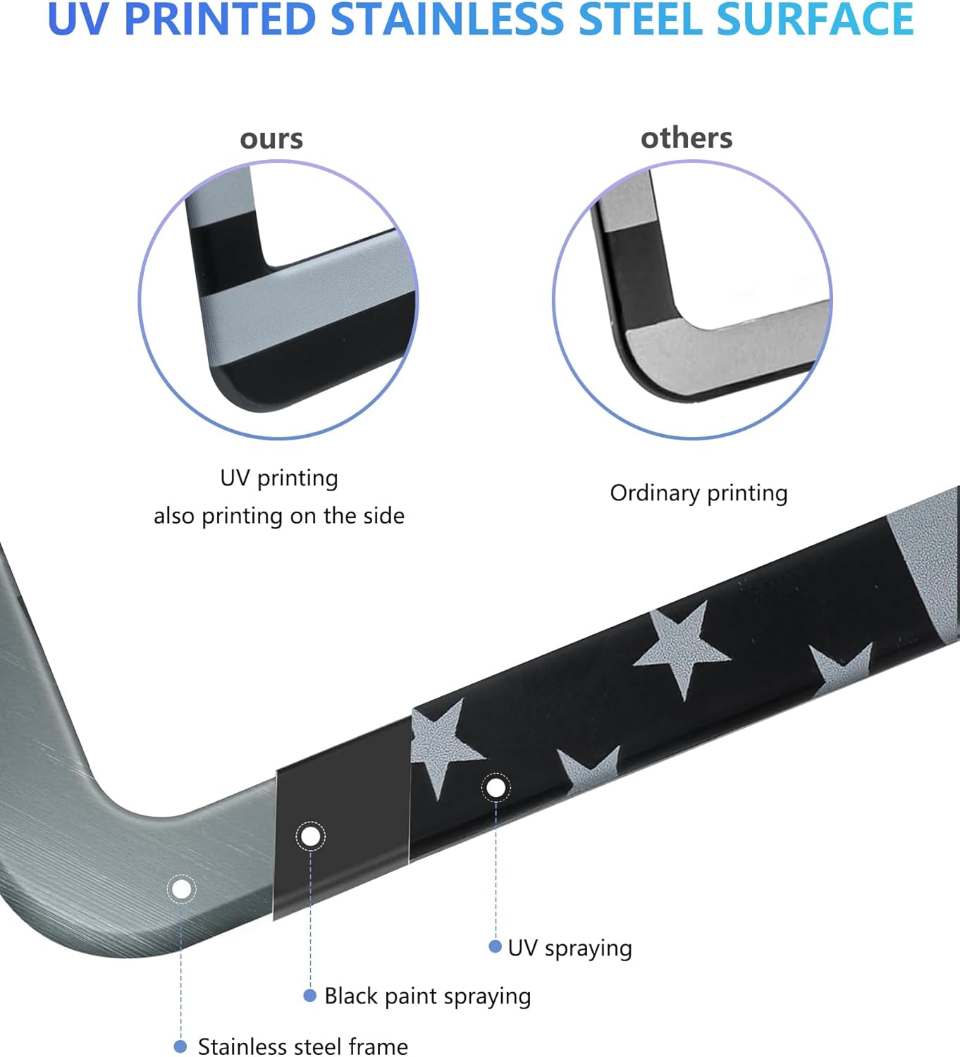 American Flag License Plate Frames - 2 Pack Black Stainless Steel Front Rear Car Tag Frames Printed with Patriotic USA Flag Pattern, with Decals Screws Caps