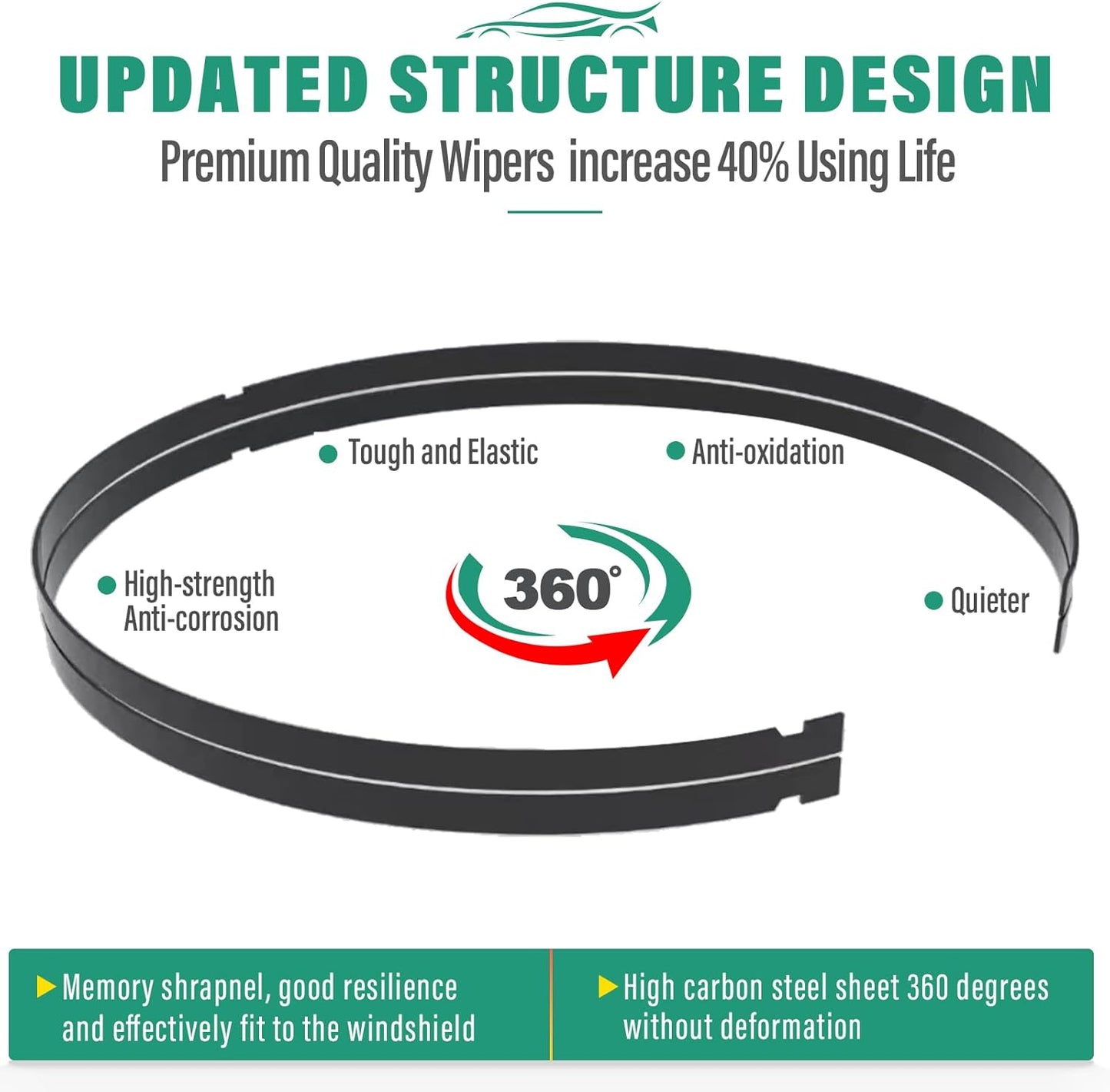 22" 19" 10" Windshield Wiper Blades Replacement for Mazda CX3 CX-3 2016 2017 2018 2019 2020 2021 Premium All Weather Front Rear Wipers Set - OEM Quality (Pack of 3)