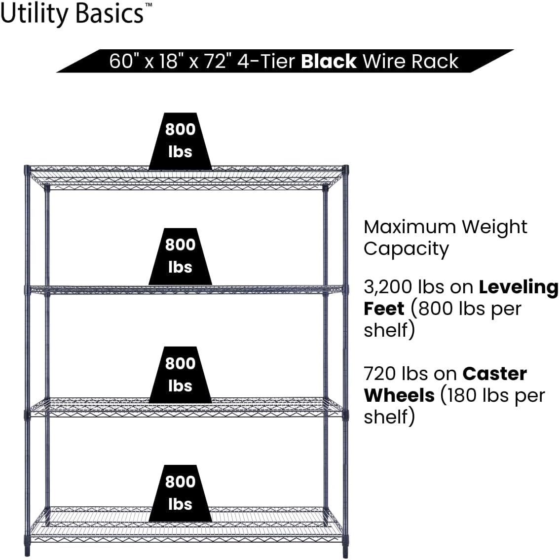 60"x18"x72" Black Premium Metal Steel Wire Shelving 4-Tier NSF 3200 LBS MAX Capacity Heavy Duty Storage Rack for Garages, Commercial Spaces, Hospitals, & Schools w/Premium Wheels