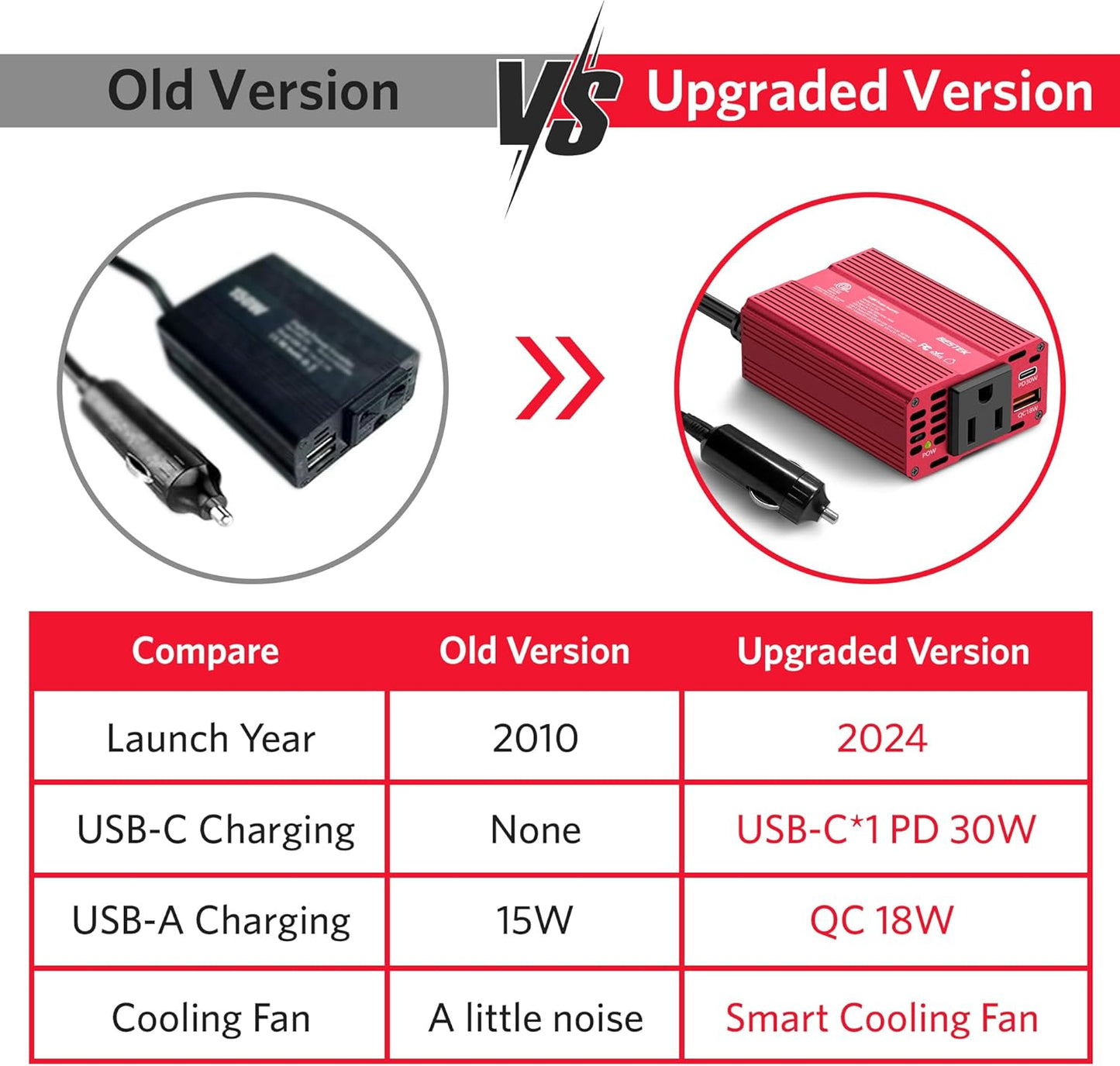 BESTEK [PD 30W&QC 3.0 18W USB Charger] 150W Car Power Inverter, DC 12V to 110V AC Converter Laptop Car Charger Outlet Adapter for car