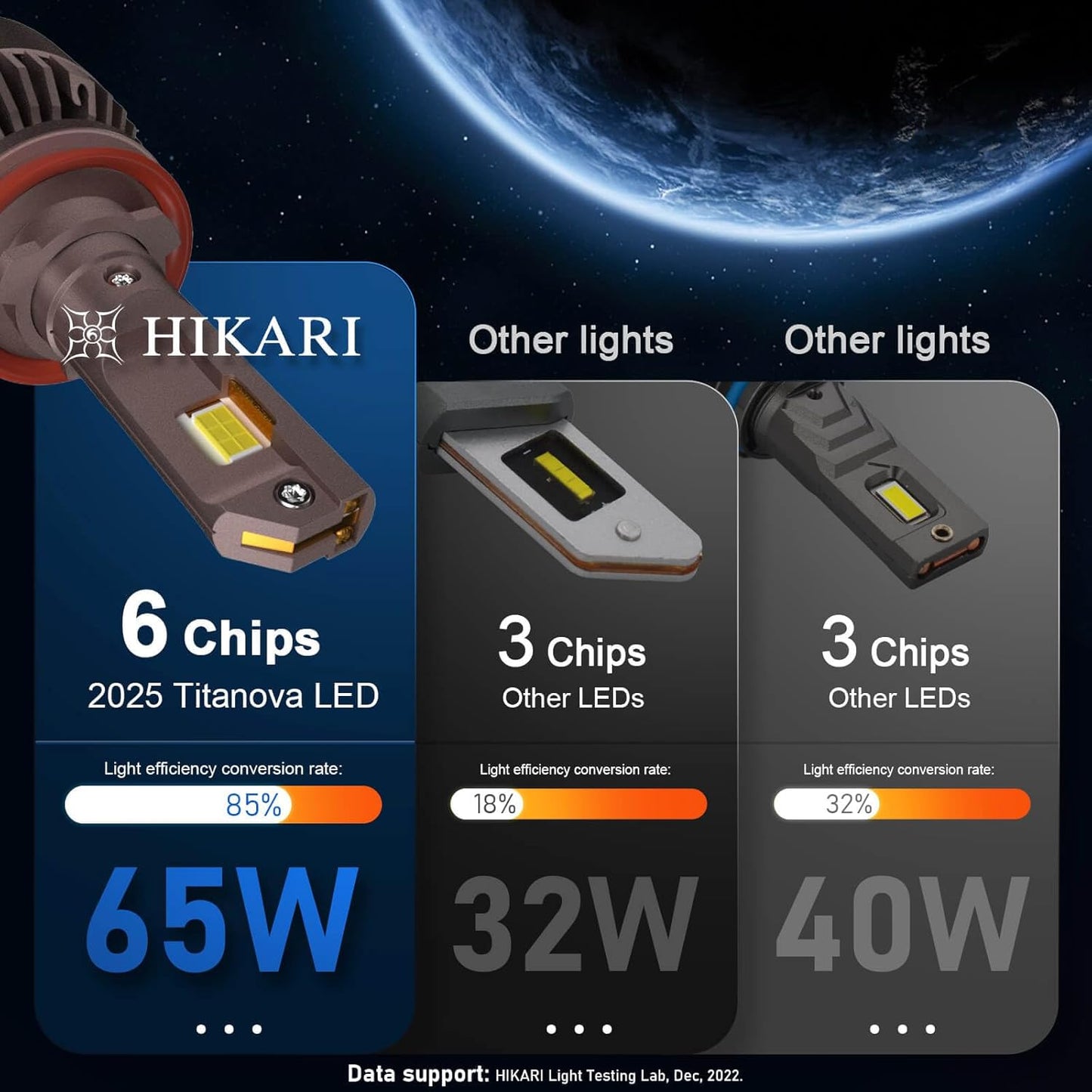 HIKARI WINGS H11 Fog Light, 50000LM Pure White 6000K LED Bulbs, Plug & Play IP68 Waterproof Pack of 2