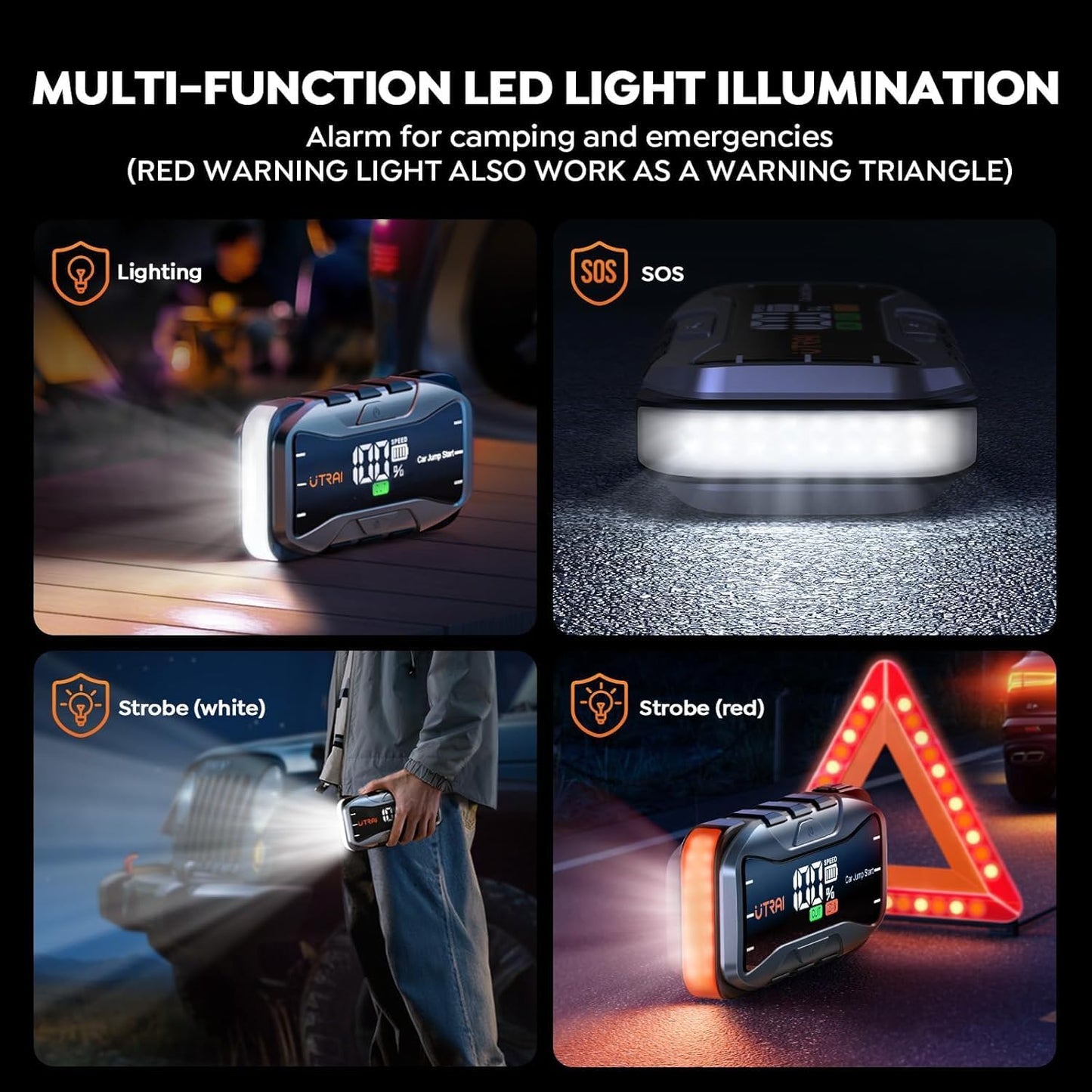 UTRAI 6000A Portable Jump Starter for Car, 12V Battery Jumper 27000mAh Jump Box for All Gas and 12L Diesel Engines, 65W Fast Charging Type-C Jump Pack, 2 USB Output, DC Output, 600LM LED Flashlight