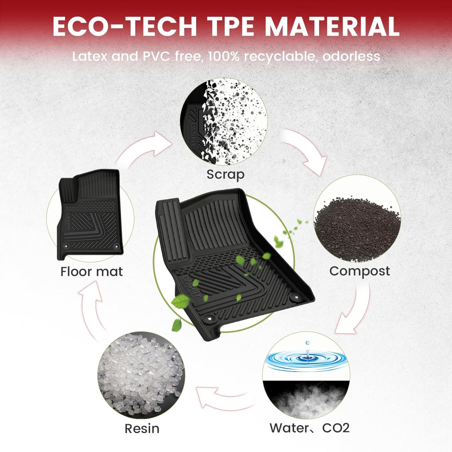 LASFIT Floor Mats for Rivian R1S 2022 2023 2024, All Weather Floor Liner TPE Custom Fit Car Mats for Rivian R1S 1st & 2nd & 3rd Row Rubber Mats, Black,Tasteless, Durable and Easy to Clean