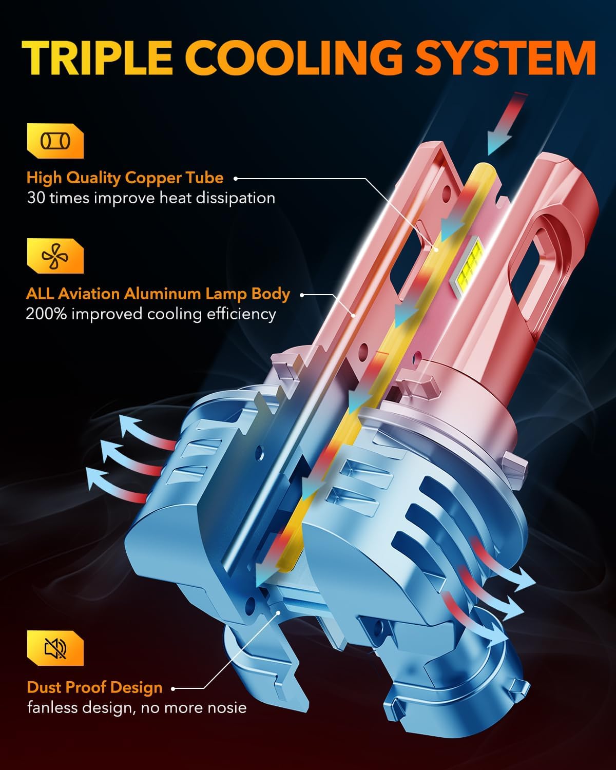 OXILAM H11 LED Bulbs, 30000 Lumens 800% Ultra-Bright, 6500K Pure White H8 H9 Fog Light, Easy Plug-N-Play Installation, IP68 Waterproof, Pack of 2