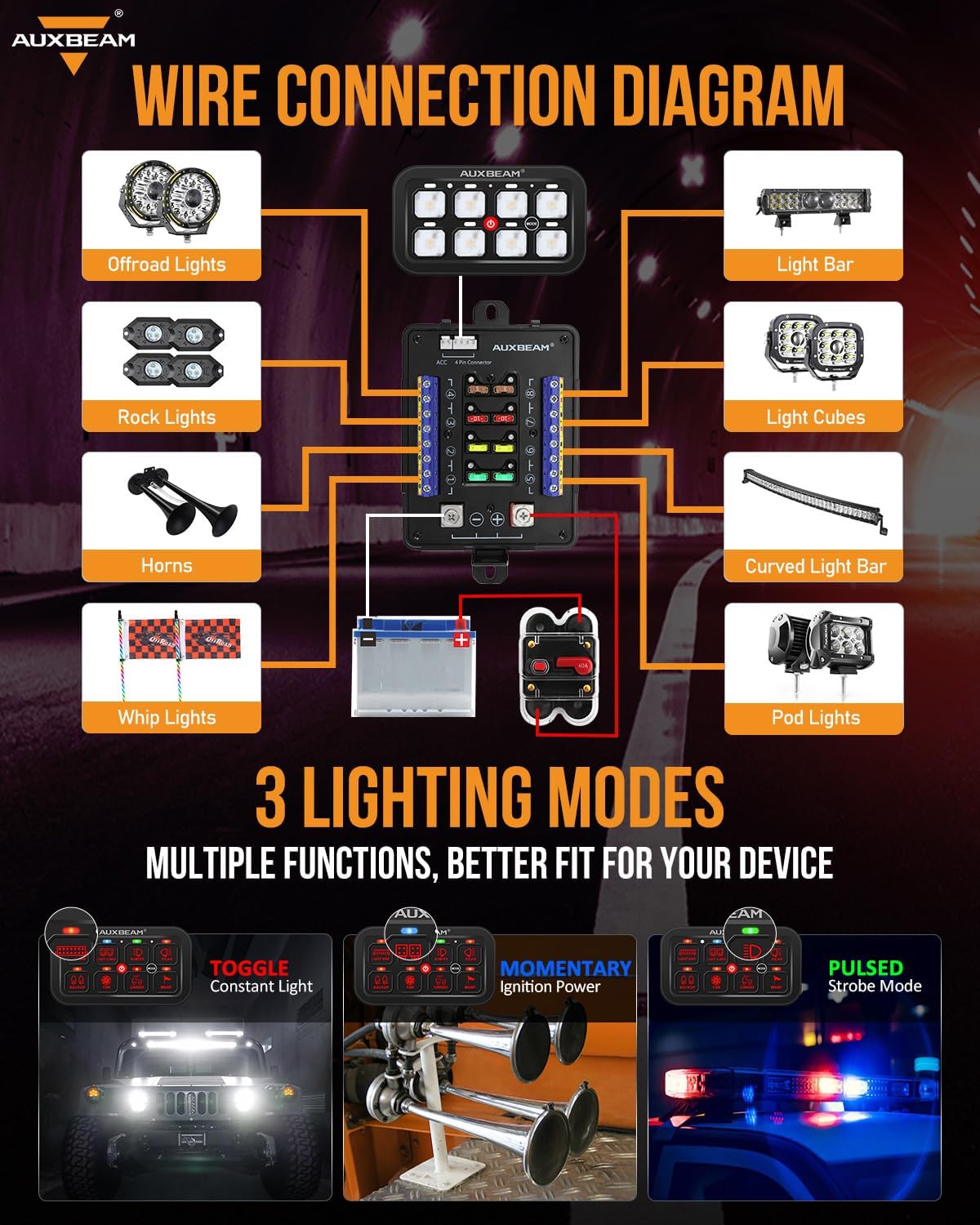 Auxbeam 8 Gang Switch Panel RB80 Toggle Momentary Pulsed RGB Dimmable Switch Panel Multifunction Panel Two Sided Output Marine Switch Panel IP65 Waterproof for Car Boat RV, 2 Years Warranty