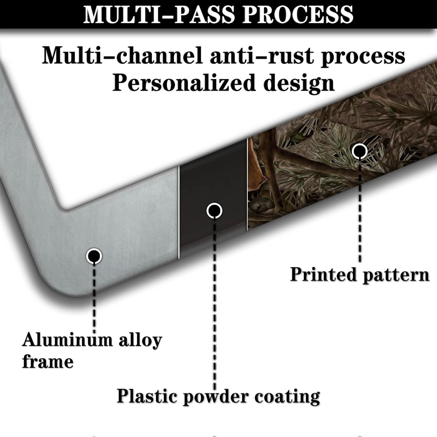 License Plate Mount for Men Multicolor License Plate Frames for Women Camo Universal Aluminum Car Accessory 2 Pack with Screw Covers Set