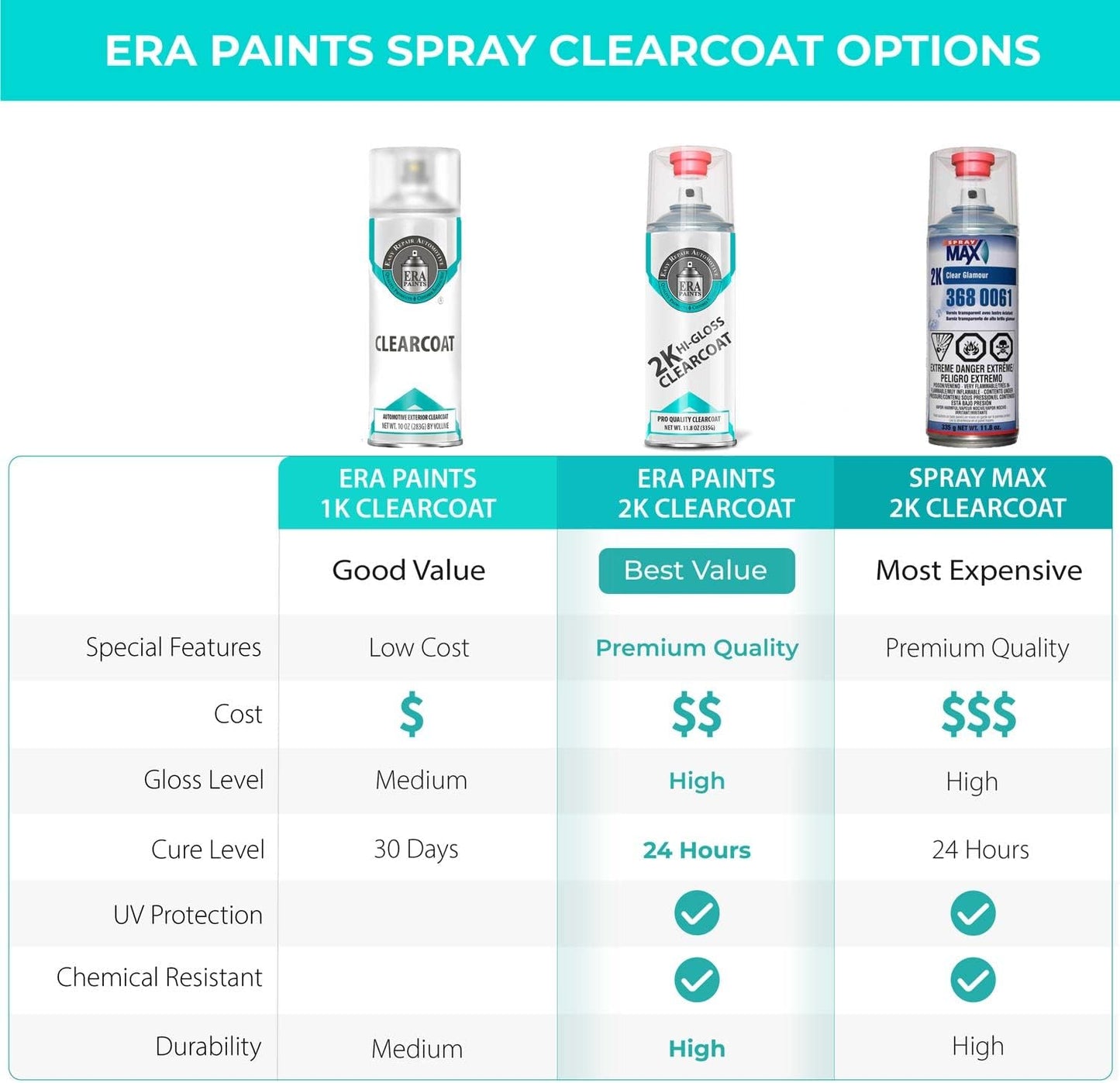 ERA Paints 2K High Gloss Automotive Clear Coat Spray/Aerosol Can – Professional Quality & Finish - Easy to Use – Best Value (12 pack)
