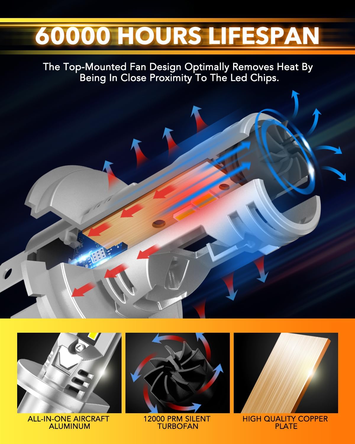 OXILAM H4 9003 LED Upgrade Bulbs, 36000LM 6500K White, 800% Brighter, Built-in CANbus, No Flicker, 3-Min Quick Fit, 2pcs