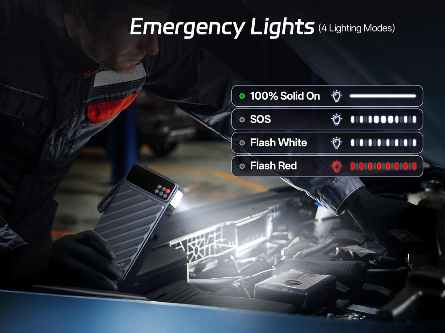 Pelsee 3500A Jump Starter with Air Compressor, 20000mAh&160PSI Portable Car Battery Jump Starter, 12V Battery Pack (10L Gas 8L Diesel Engine) with 18W Fast Charge, LED Light, Jumper Cables