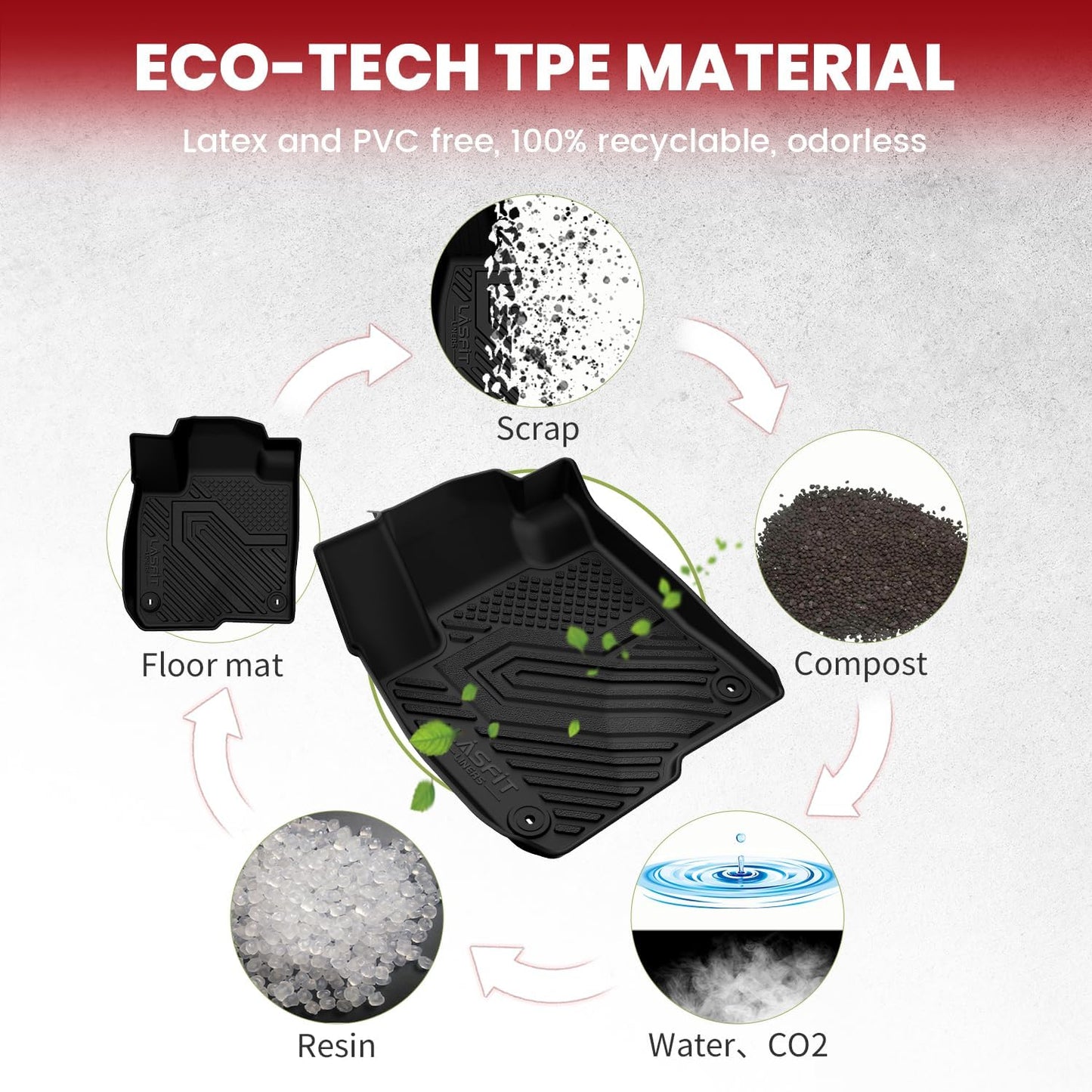 LASFIT Floor Mats & Cargo Liner for Honda HRV 2026 2025 2024 2023 (Gasoline & Hybrid) & for Acura ADX 2025, All Weather TPE Custom Fit HR-V Floor Liner Accessories, 1st & 2nd Row & Trunk Mat, Black