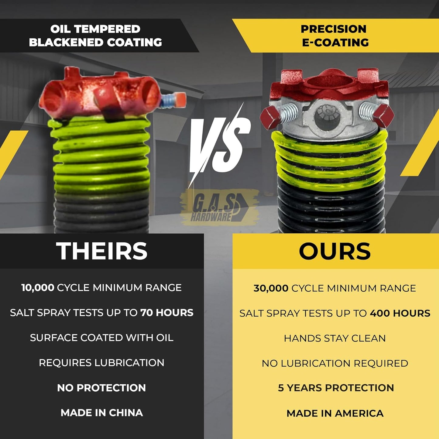 Garage Door Torsion Spring 207x1.75x26 Includes 1” Steel Bearing, Non-Slip Gloves, and Winding Bars for Left Side of Garage Door Precision E-Coating 5-Year Warranty Min. 30,000 Cycles (Red Cone)