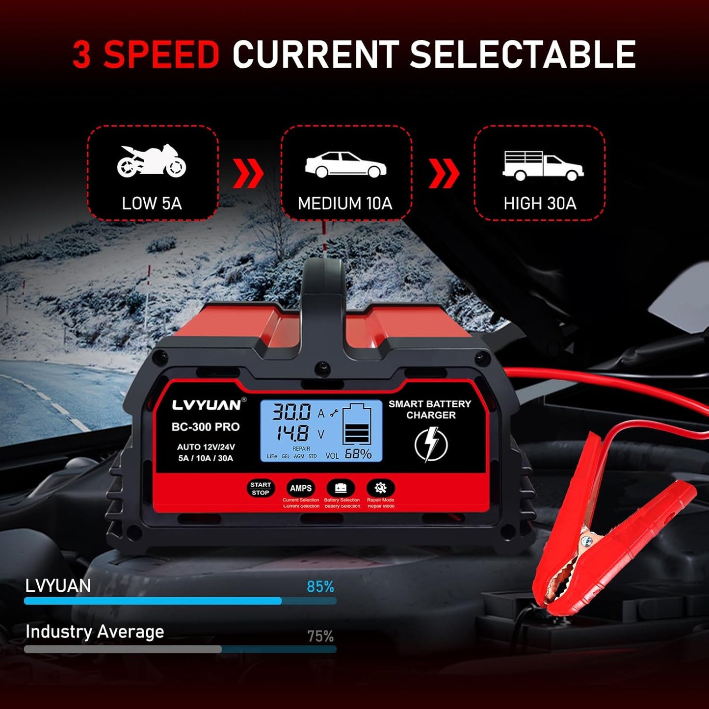 LVYUAN 30Amp Smart Car Battery Charger, 12V/24V Automotive Charger, Lead-Acid Battery, LiFePO4 Battery Maintainer with LCD Display, Trickle Charger, for Lawn Mower, Motorcycle, AGM, STD, Gel, EFB,etc