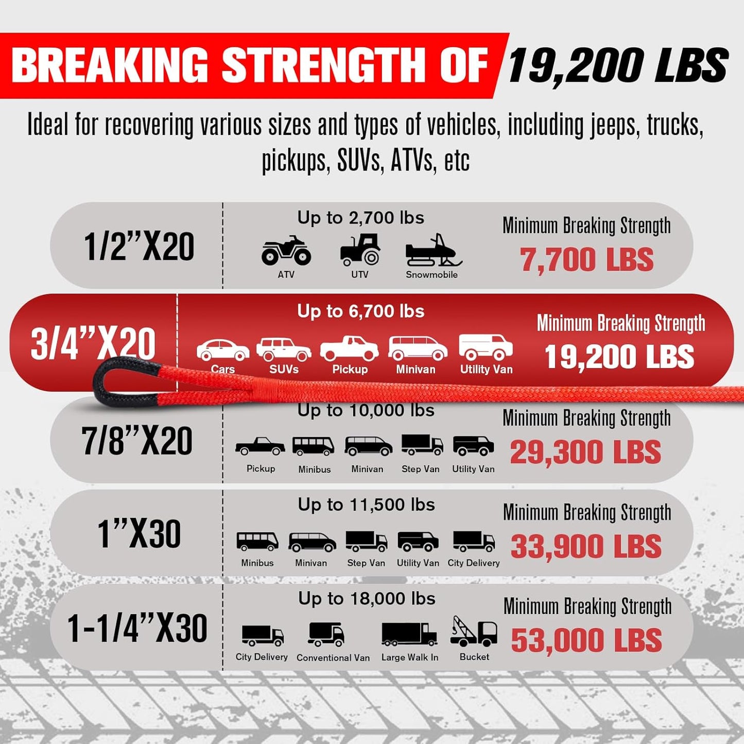 FieryRed 3/4” x 20FT Kinetic Recovery Rope Kit with 2 Soft Shackles, 26500LBS MBS Heavy Duty Tow Rope Snatch Strap Offroad for SUV, Truck, Car and Tractor