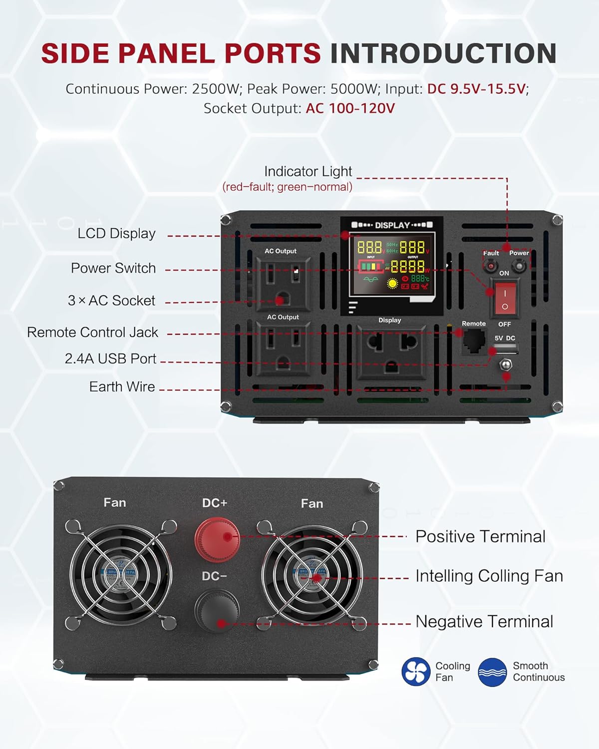 Power Inverter 2500 Watt Pure Sine Wave 12V DC to 110V/120V AC 5000W Peak Converter for Family RV Off Grid Solar System with 3 AC Outlets LCD Display Remote Control and 2.4A USB Charging Port