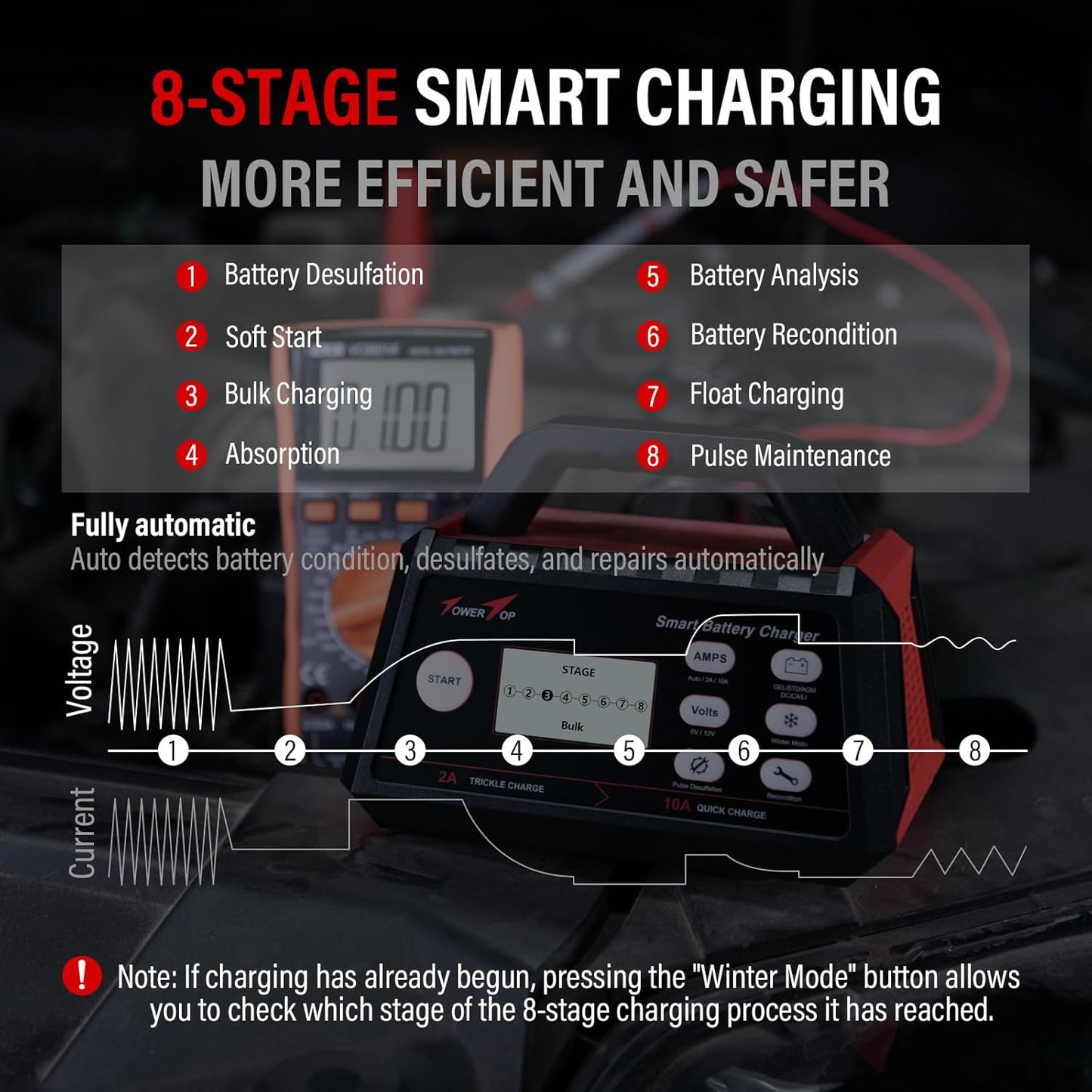 TowerTop Smart Car Battery Charger: 10A Battery Chargers 6V/12V Boat Battery Chargers with Auto Desulfator, Repair, Maintainer, Winter Mode, Suitable for AGM, Lithium (LiFePO4), Deep-Cycle Batteries