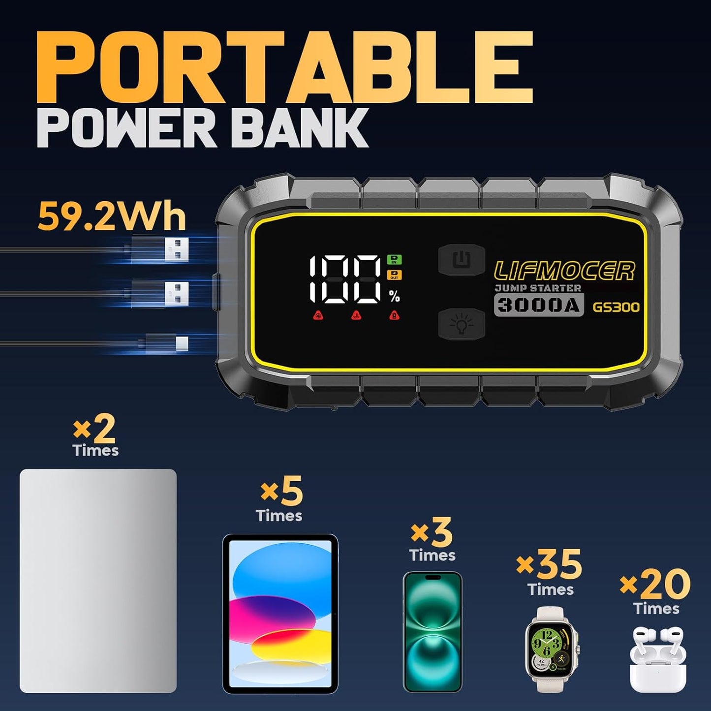 GS300 Jump Starter - 3000A Car Battery Jump Starter for Up to 10.0L Gas and 8.0L Diesel Engines, 12V Portable Jump Box with Storage Case USB Quick Charge, and LCD Display