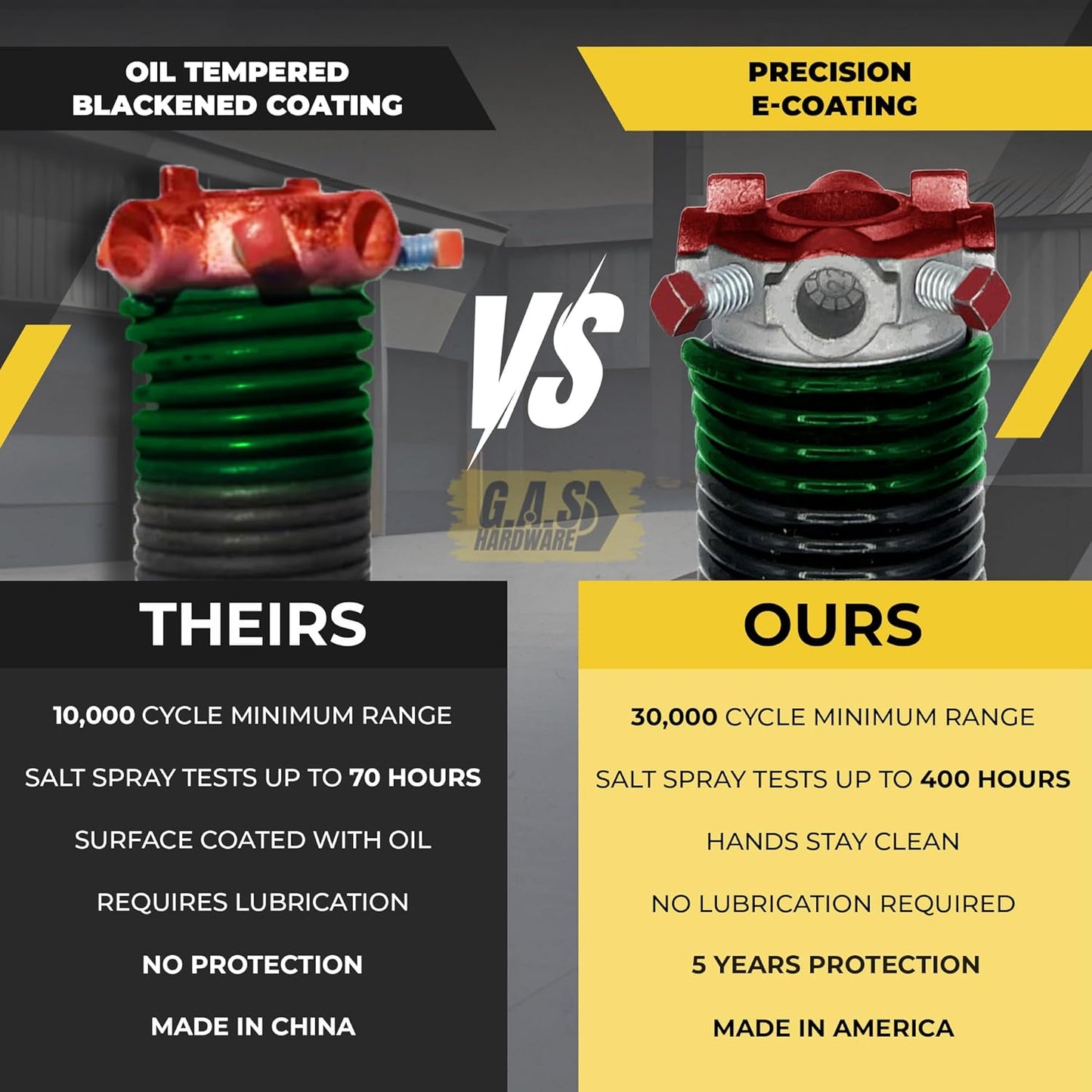 Garage Door Torsion Spring 243x1.75x36 Includes 1” Steel Bearing, Gloves, Manual, and Winding Bars for Right Side of Garage Door Precision E-Coating 5-Year Warranty Min. 30,000 Cycles (Black Cone)