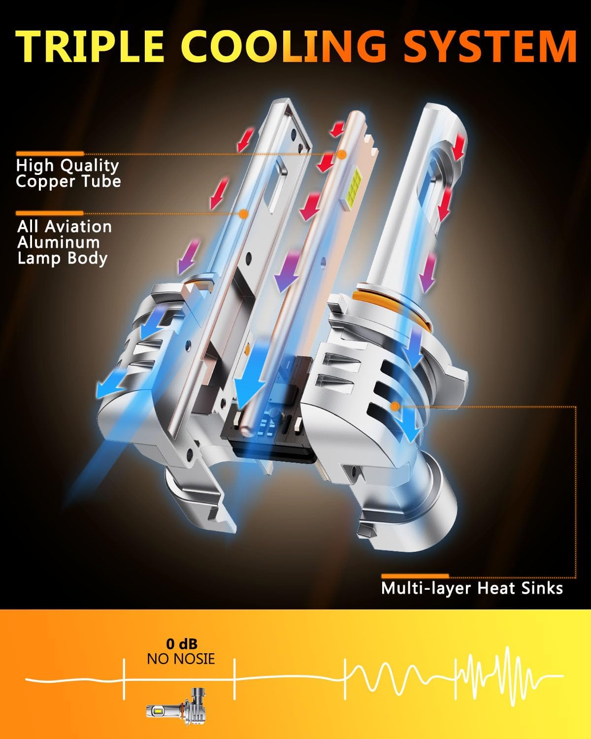 OXILAM 9006 LED Bulb hb4 Light Bulb, 800% Ultra-Bright, 5 Min Quick Install,Wireless Plug and Play Design, No Flicker