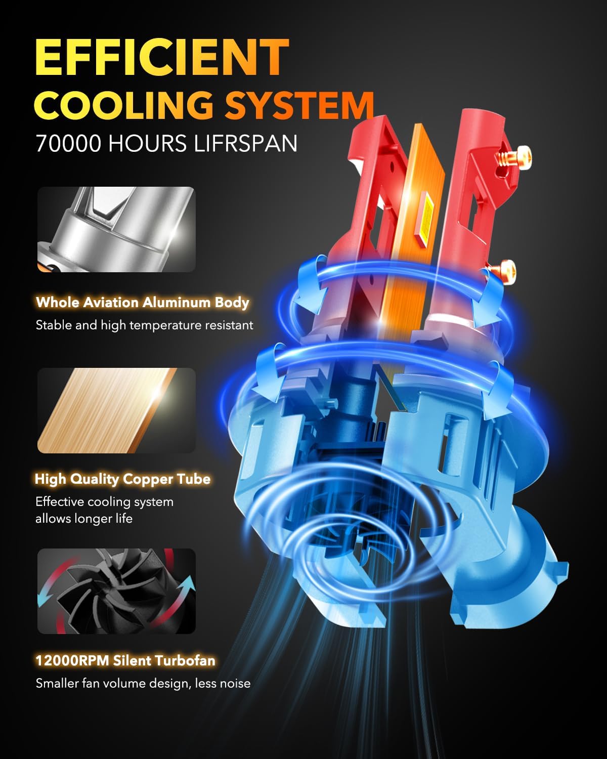 OXILAM H11 H8 H9 LED Bulb, 900% Ultra-Brightness, 5 Min Quick Install, 70000 Hours Lifespan, No Flicker, Plug and Play, Pack of 2