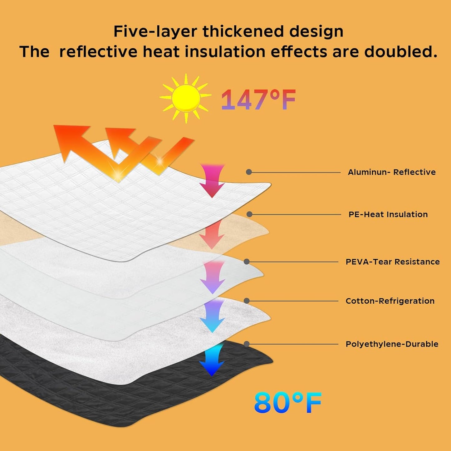 Car Windshield Sun Shade 5 Layers Thick for Ford Ranger 2019-2024 2025 Pickup Truck - Front Window Sunshade Sun Visor Accessories - Protector Vehicle Reflect UV Sun and Heat