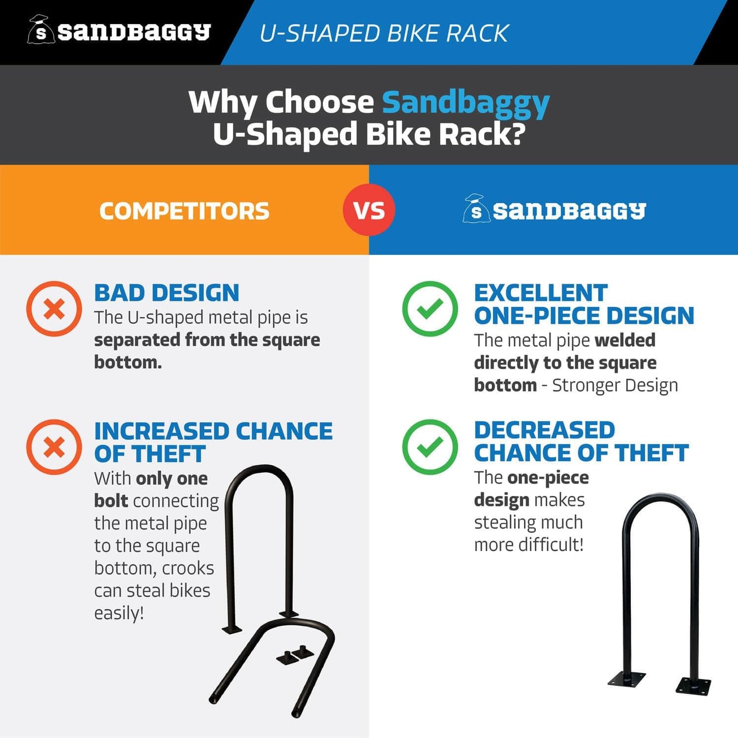 Sandbaggy U Shaped Bike Rack - Outdoor, Commercial - Galvanized Steel - Surface/Ground Mounted (10, White)