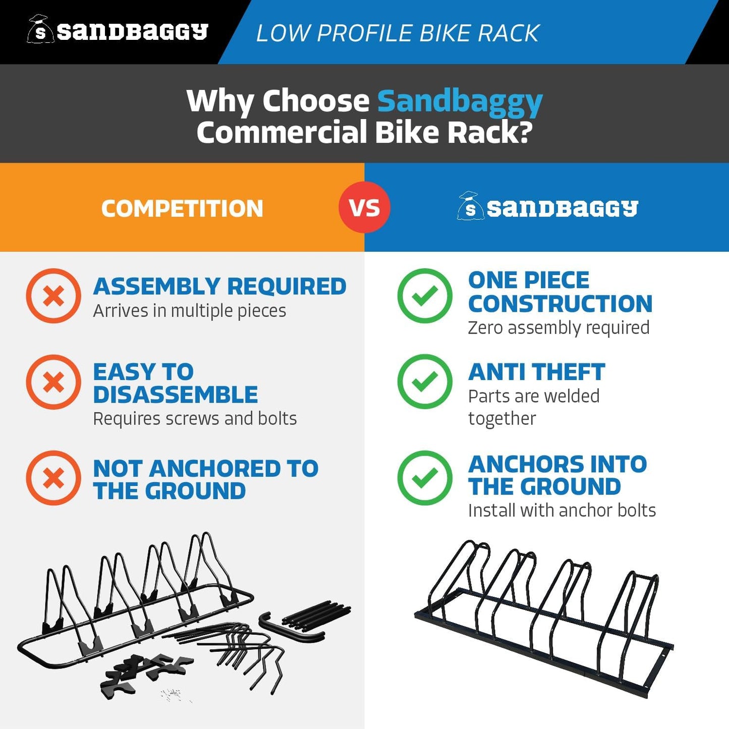 Sandbaggy Commercial Low Profile Bike Rack - Outdoor, Surface Mount, Steel - 4 Bike (4 Capacity (Low-Profile), 10)
