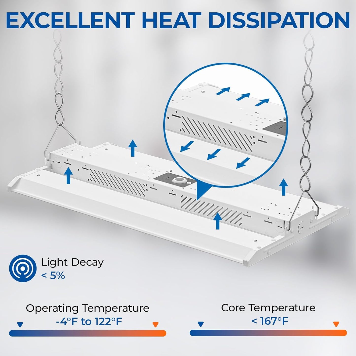 CINOTON 4FT 220W LED Shop Light with 29700LM, 0-10V Dimmable Linear High Bay Lighting with 5000K, 120-277V 135LM/W Commercial Hanging Lights for Garage Office Warehouse Workshop Factory UL Listed