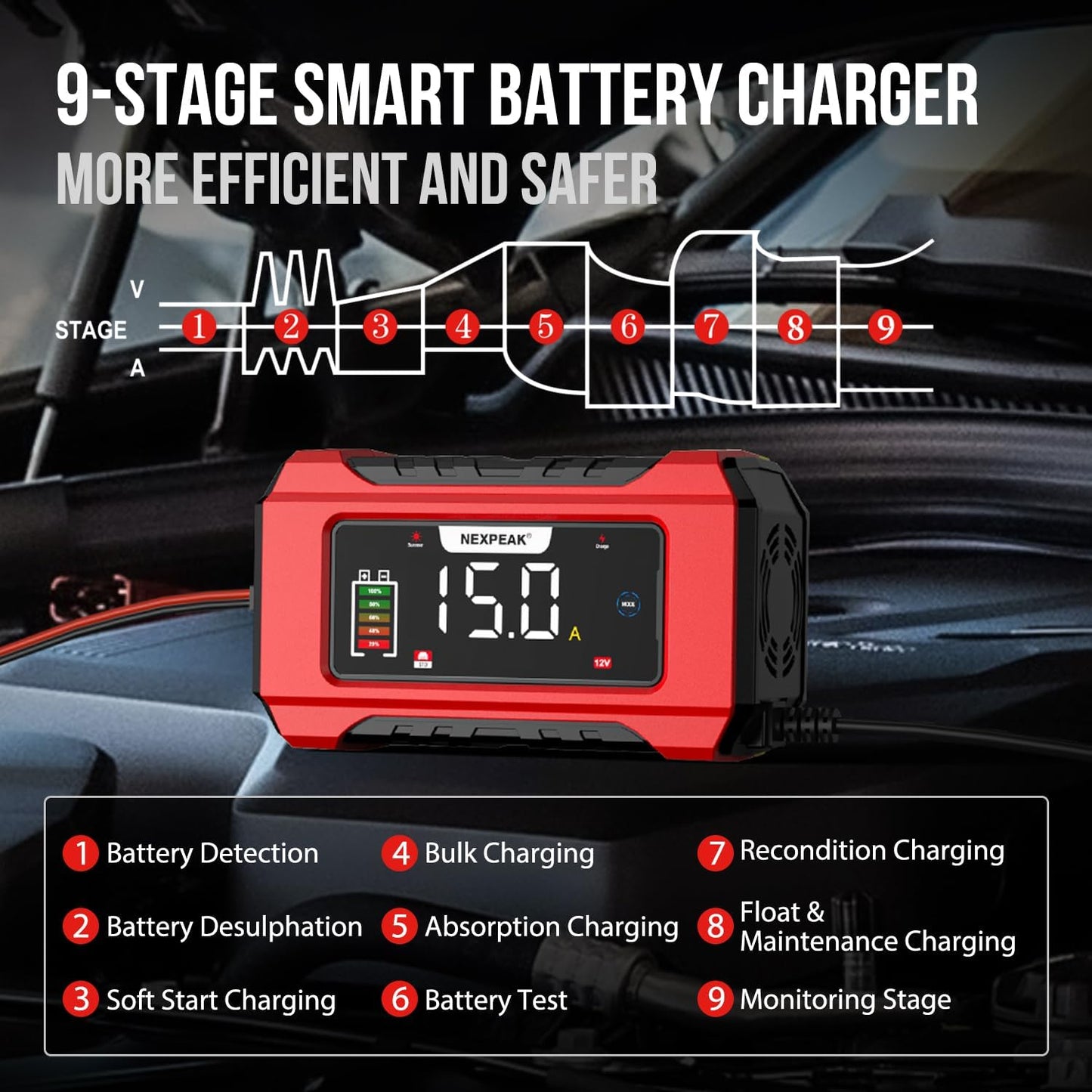 NEXPEAK NC215 15-Amp Battery Charger, 12V 24V LiFePO4 Lead Acid Portable Car Battery Charger 9-Stage Trickle Charger Smart Battery Maintainer w/Temp Compensation for Car Truck Lawn Mower Boat Marine
