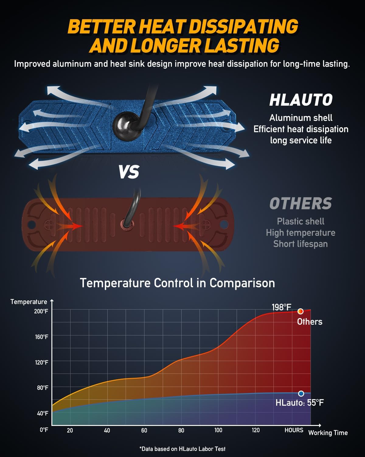 HLauto 1200T Emergency Strobe Grille Lights: 8pcs 12 LED Sync Feature Safety Warning Flashing Light, Ultra Slim Surface Mount Hazard Caution Lights for Trucks, Vehicles, Car, ATV, UTV (Blue)