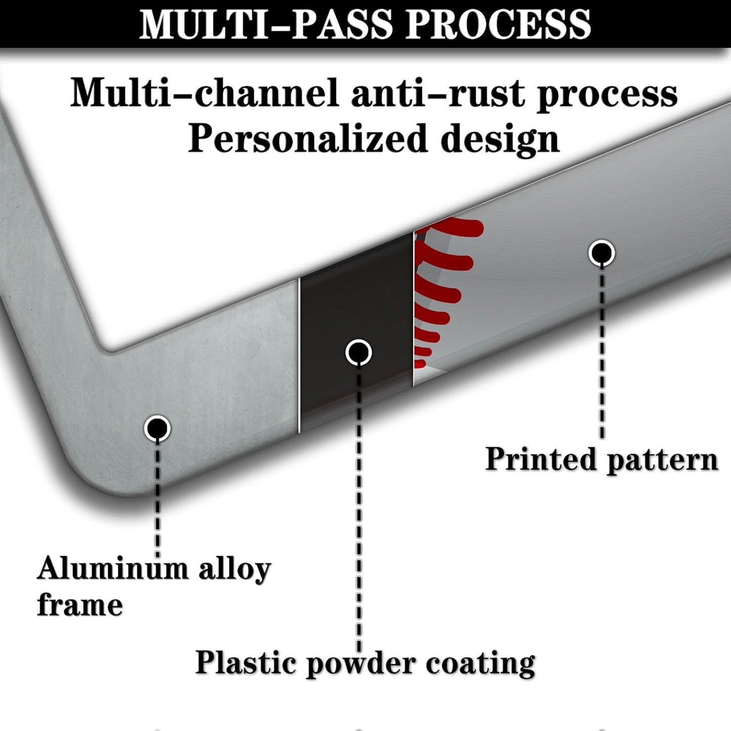 License Plate Frames for Men Red and White License Plate Cover for Women Baseball Texture Aluminum Metal Car Accessory 2 Pack with Screw Covers Set
