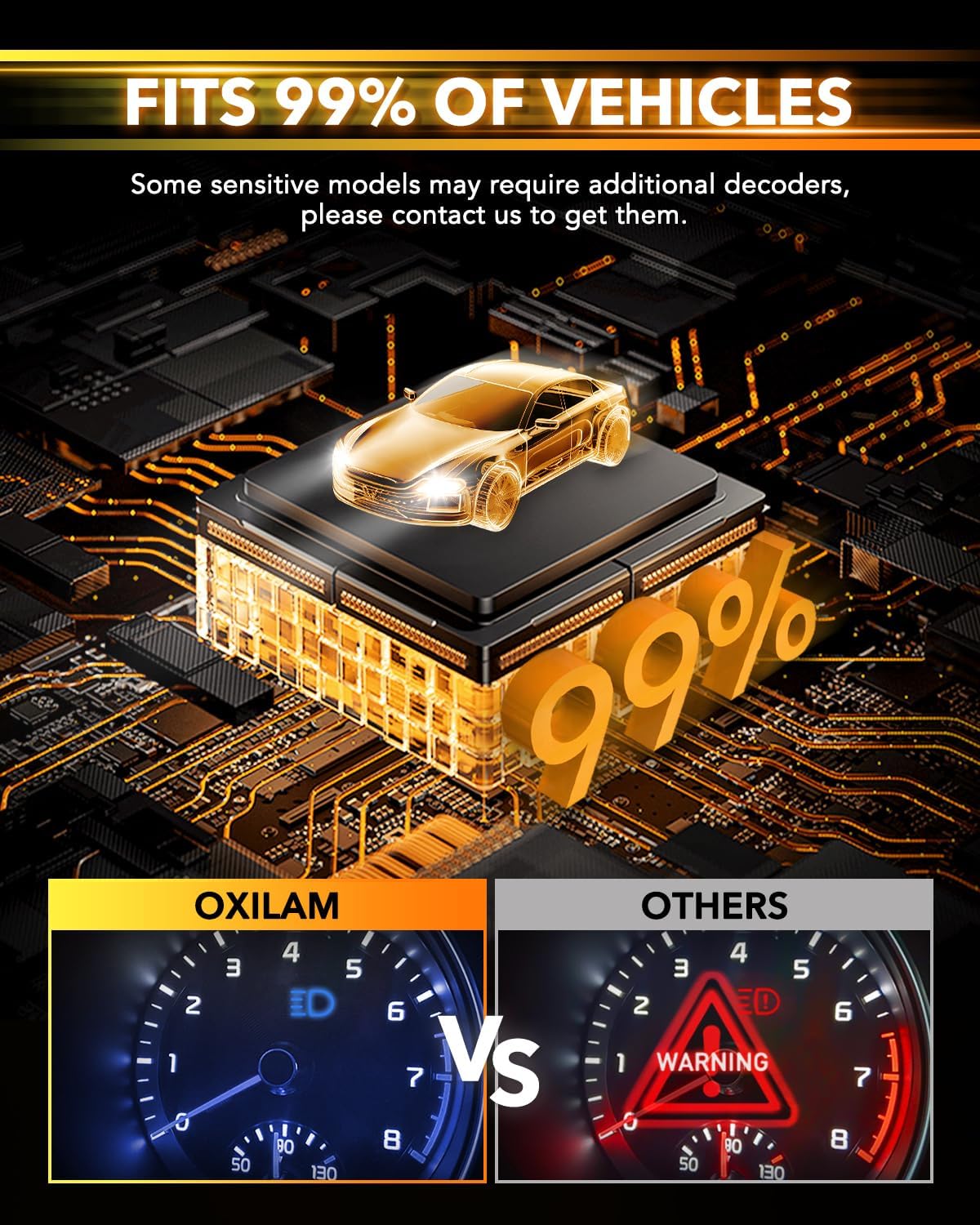 OXILAM H4 9003 LED Upgrade Bulbs, 36000LM 6500K White, 800% Brighter, Built-in CANbus, No Flicker, 3-Min Quick Fit, 2pcs