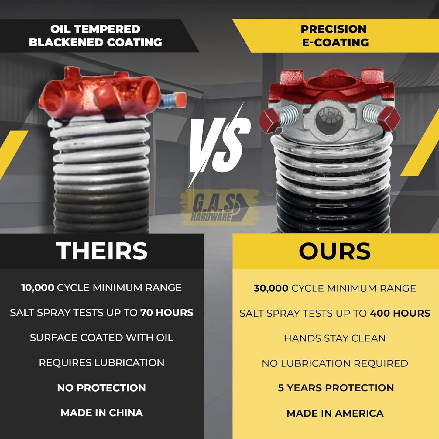 Garage Door Torsion Spring 295x2x49 Torsion Spring for Right Side of Garage Door with 1" Steel Bearing, Gloves, and Winding Bars Precision E-Coating 5-Year Warranty Minimum 30,000 Cycles (Black Cone)