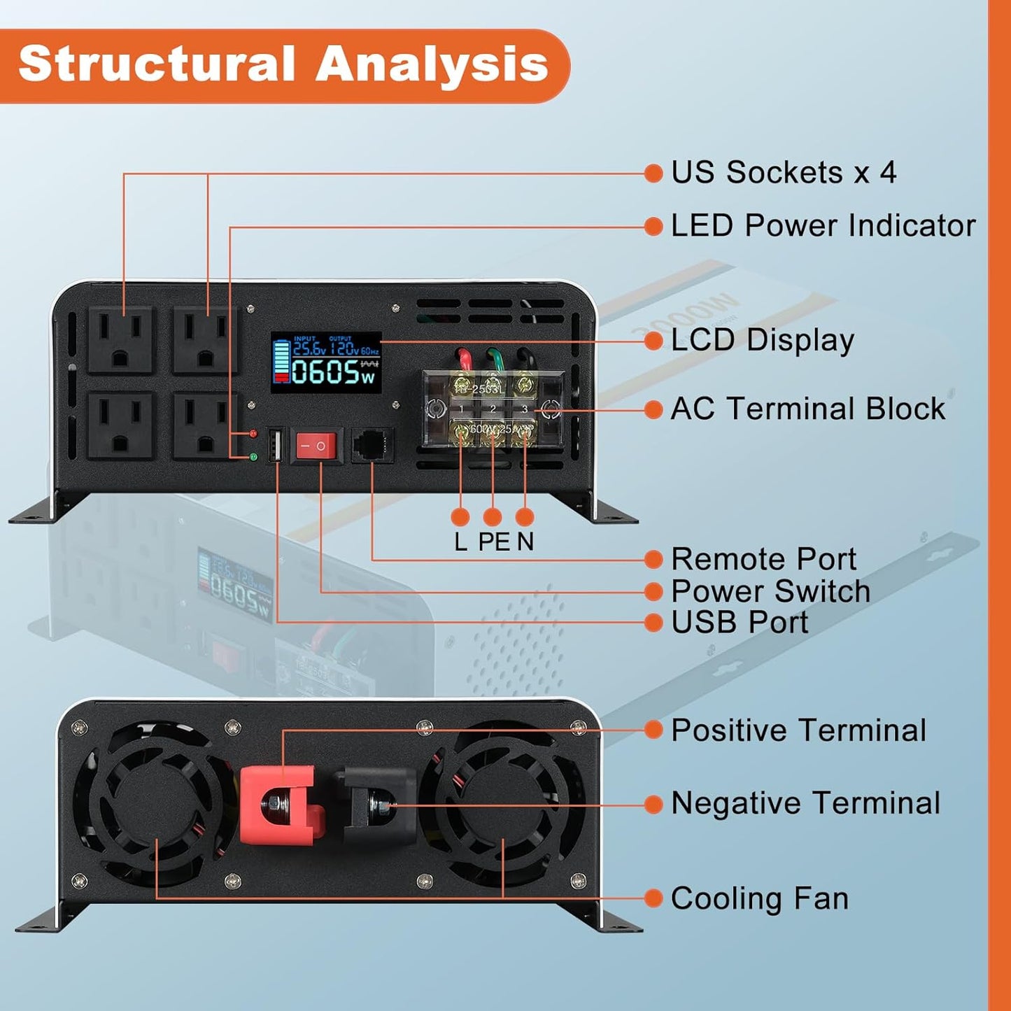 2000W Pure Sine Wave Inverter 24V DC to 120V AC Converter for Truck Boat Camping Outdoor Solar System, 2000 Watt Power Inverter with LCD Display, Remote Controller, USB Port, 4 AC Outlets