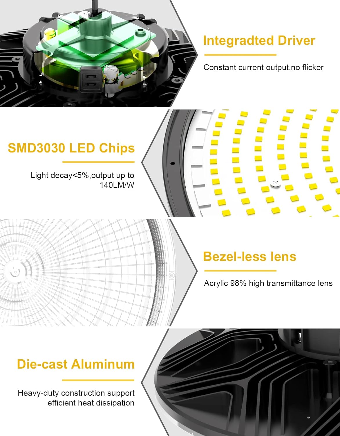 UFO LED High Bay Light, 240W/200W/150W Adjustable, UL & DLC Listed 5000K/4000K/3000K Adjustable, 33600LM 0-10V Dimmable IP65 Waterproof High Bay Lights AC100-277V for Warehouse Factory(3 Pack)