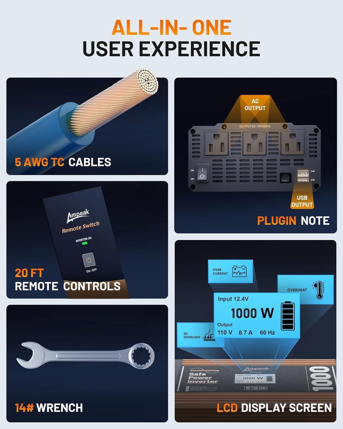 Ampeak Pure Sine Wave Inverter 1000W ETL Certified Power Inverter DC 12V to AC 120V 4.8A USB Ports 3AC Outlets for Hurricanes, Power Outages- 17 Protections