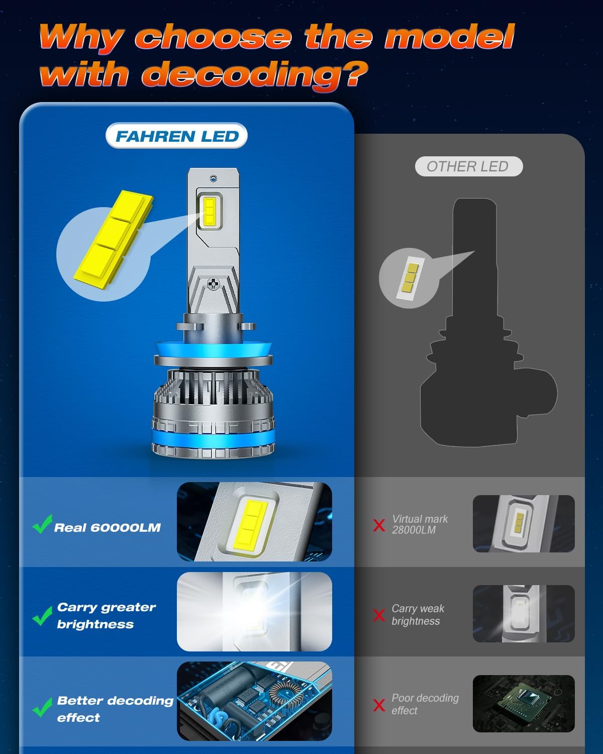 FAHREN H11 Fog Bulbs, Upgraded 120W 60000LM H8/H9 Bright Lighting Bulb, 6500K Cool White IP68 Waterproof,Quick Installation, Pack of 2