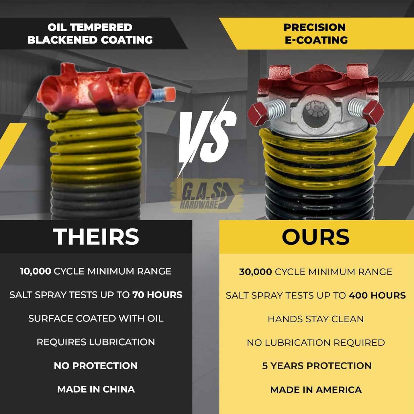 Garage Door Torsion Spring 250x2x34 Torsion Springs for Garage Door Repair Right Hand Wound Replacement for Left Side of Garage Door with 1" Steel Bearing, Gloves, Manual and Winding Bars (Red Cone)