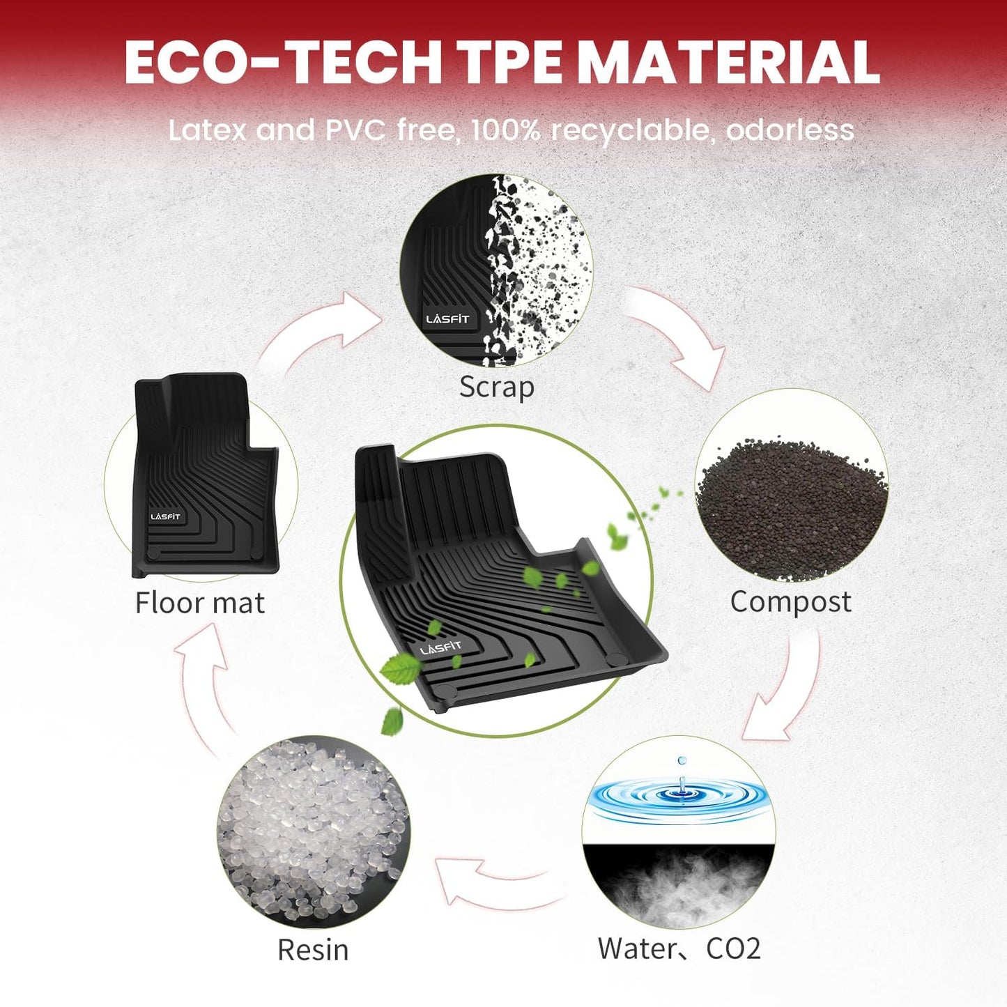 LASFIT Floor Mats & Cargo Mat for Volvo XC60 (2018-2026),XC60 All Weather Floor Liner TPE Custom Fit 1st & 2nd Row Car Mats and Floor Mats for XC60 Automotive Accessories(Not Fit PHEV (T8 Models))