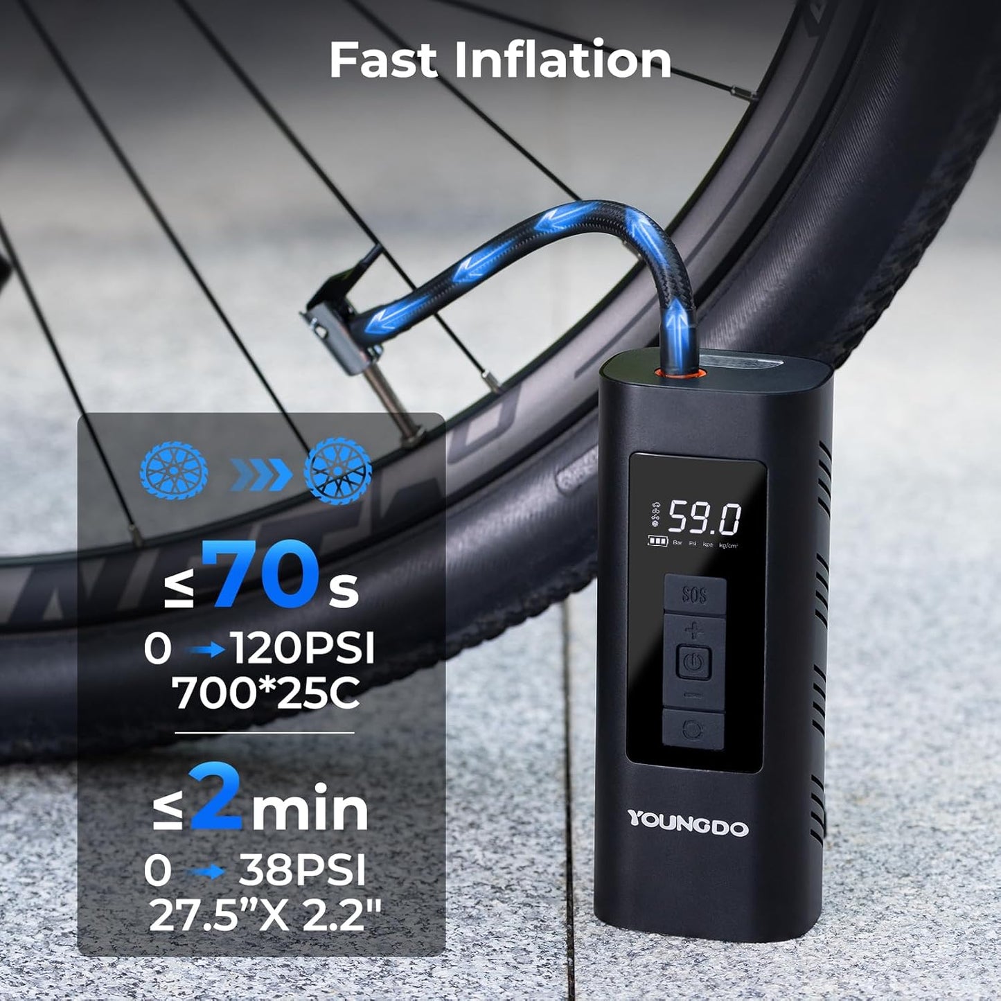 YOUNGDO Tire Inflator Portable Air Compressor, 150 PSI & 6000mAh, Tire Inflator with Pressure Gauge, Quick Inflation for Car,Motorcycle,Bike,Balls, Rechargeable Via USB-C as Torch and Power Bank