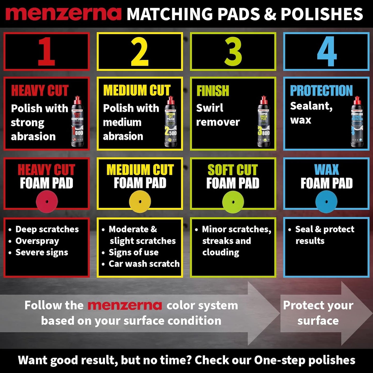 menzerna 3.5 Inch 2X Premium Polishing Pads Heavy Cut for Scratch Repair I Body Repair and Detailing Pads with Safety Edge & Velcro Attachment I Washable & Long Lasting