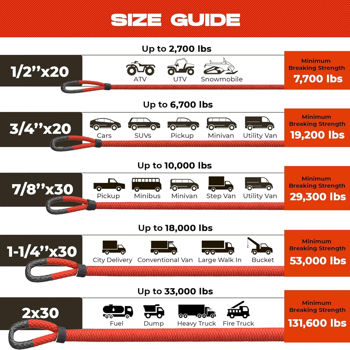 MiolleGear Kinetic Recovery Ropes (Firecracker RED, 2" x30') Super Heavy Duty for Tractor and Semi Truck