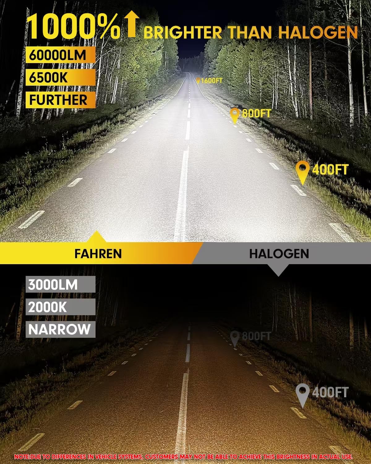 FAHREN Latest & Brightest H13/9008 LED Bulbs, (1,000%) 10X Brighter 60,000LM Ultra Brightness, 6500K Cool White, 1:1 Min Size,IP68 Waterproof Fog Bulbs HID,Pack of 2,Plug-N-Play.