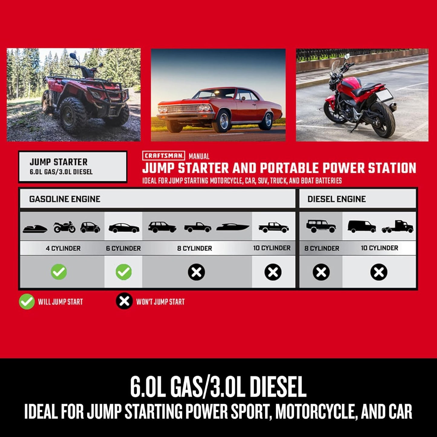 CRAFTSMAN Lithium Jump Starter and Portable Power Pack, CMXCESM263, 3-in-1, 2.4 Amp USB Port, LED Light, 1000 Amps, 12 Volt, for Motorcycle, Car, SUV, Truck, and Marine Batteries